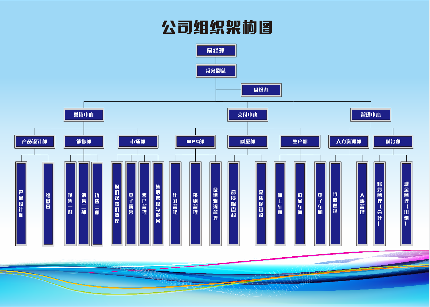 2023年組織架構(gòu)圖